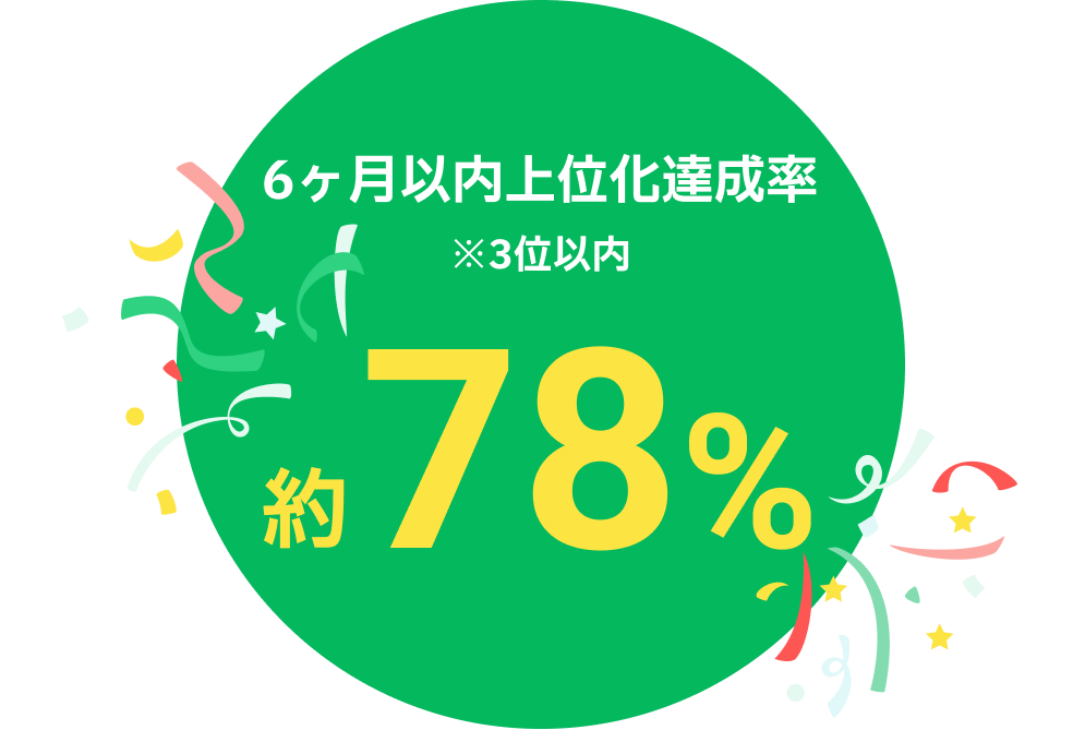 6ヶ月以内上位化達成率※3位以内、約78%